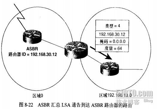 TCP/IP 7.1.3链路状态数据库 (2)_OSPF lsa详解