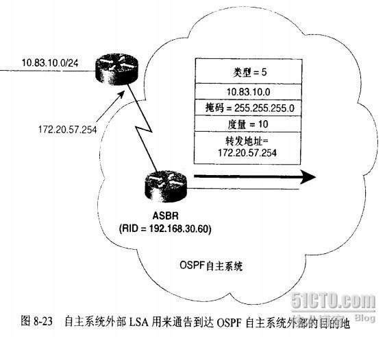 TCP/IP 7.1.3链路状态数据库 (2)_OSPF lsa详解_02