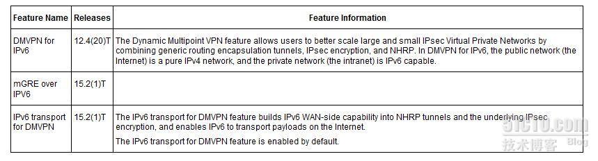  Dynamic Multipoint  for IPV6 简介_动态_02