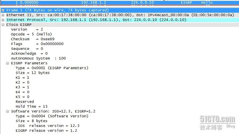 TCP/IP 6.3 EIGRP 的数据包格式_EIGRP 的数据包格式