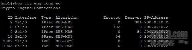 【网络系列六】cisco“双center单云”和“双center双云”冗余设计Dmvpn实例对比浅析_冗余_39