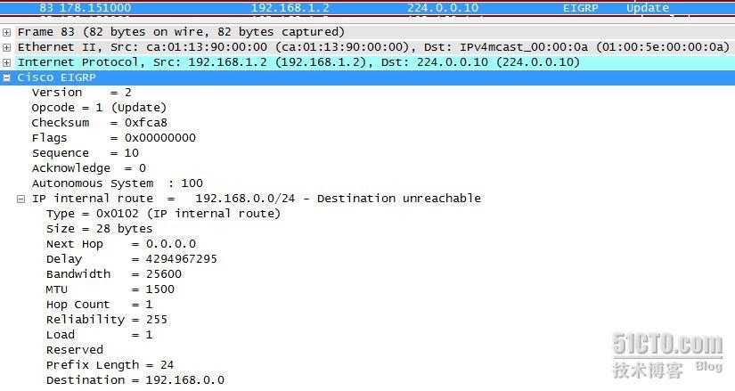 TCP/IP 6.3 EIGRP 的数据包格式_EIGRP 的数据包格式_04