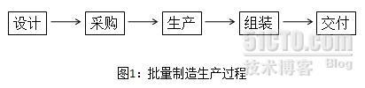 话里话外：为什么“三边工程”是按单制造型企业所特有的现象_批量制造