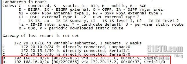 TCP/IP 6.4 EIGRP基本配置_EIGRP基本配置_03