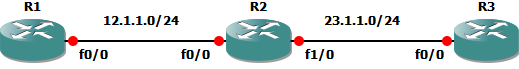 GRE over IPsec && IPsec over GRE_GRE IPsec