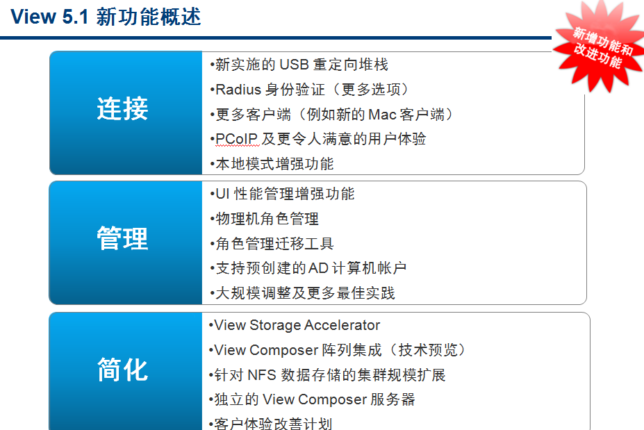 View 5.1 重装上阵(1--概述)_ Vmware_03