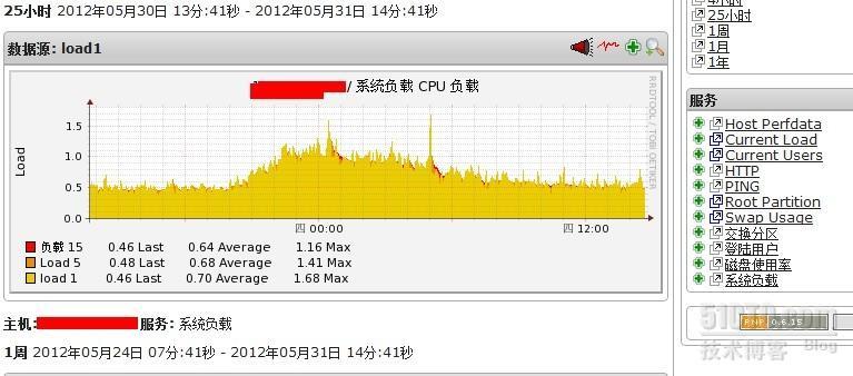 icinga（中文版的nagios）_自动_03