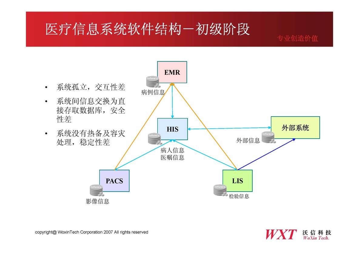 数据库同步解决方案（医疗行业）_数据库备份_08