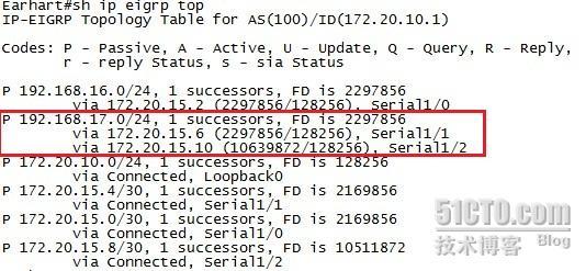 TCP/IP 6.4.2 非等价负载均衡_EIGRP非等价负载均衡_02