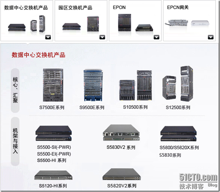 新鲜出炉~H3C售前工程师(实习生)技术面试题_售前工程师_05