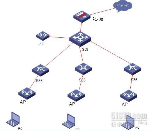 H3C 无线网络工程配置案例_核心交换机