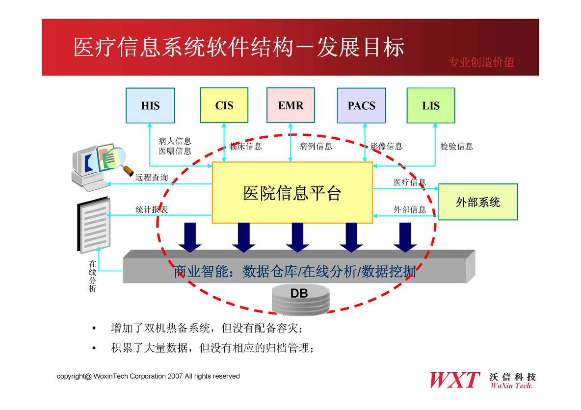 数据库同步解决方案（医疗行业）_数据库热备_12