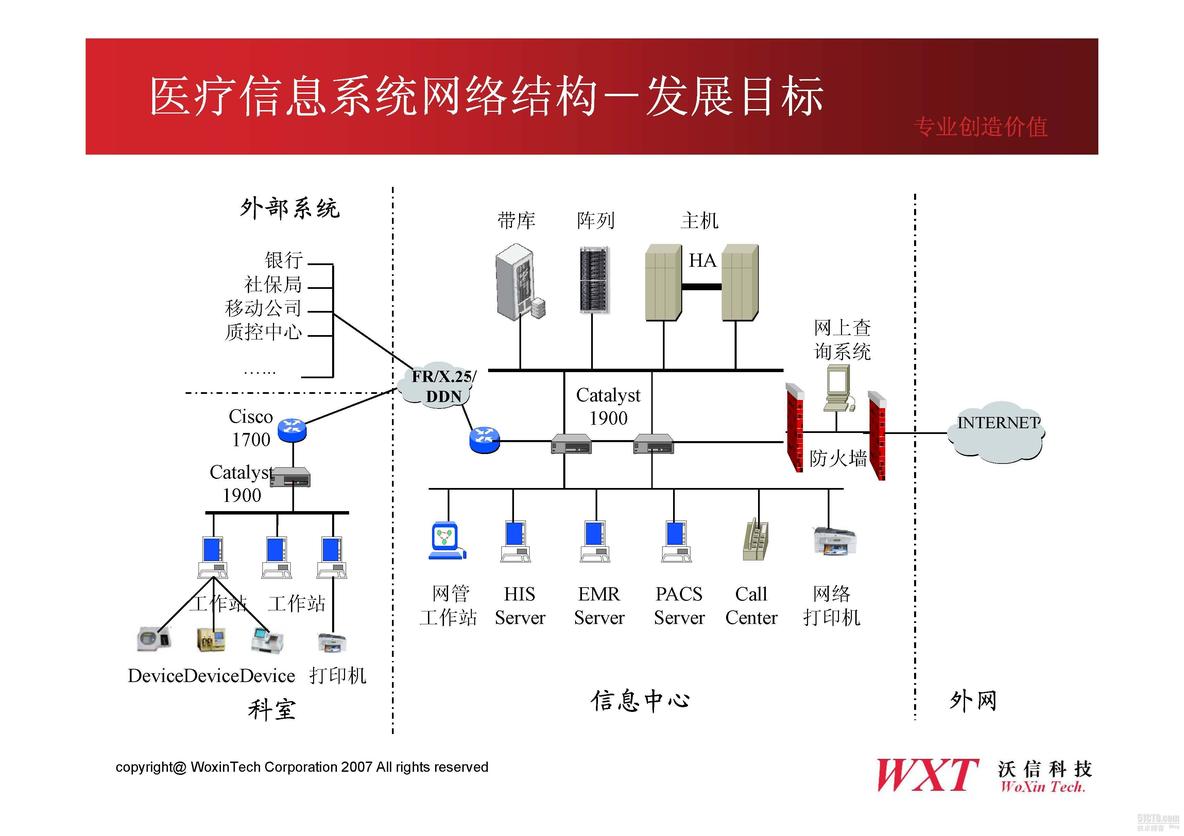 数据库同步解决方案（医疗行业）_数据库复制_11