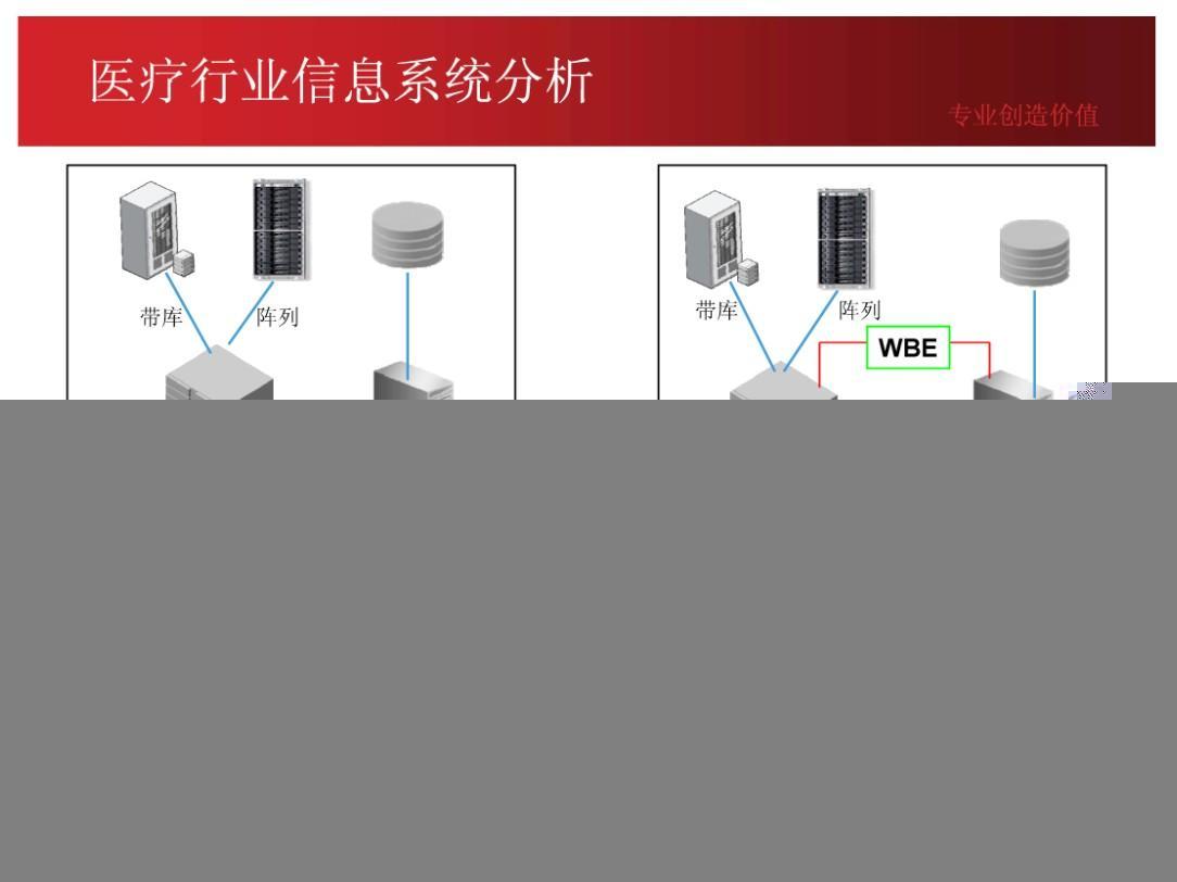 数据库同步解决方案（医疗行业）_数据库同步_15