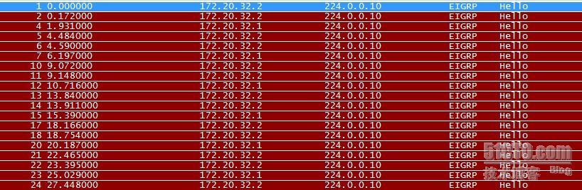 TCP/IP 6.4.4多个EIGRP进程_EIGRP多进程_04