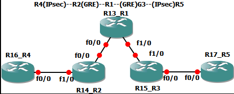 GRE over IPsec && IPsec over GRE_GRE IPsec_02