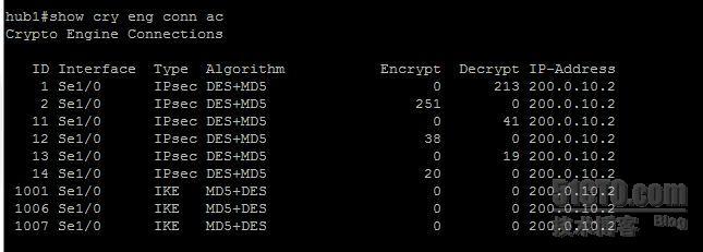 【网络系列六】cisco“双center单云”和“双center双云”冗余设计Dmvpn实例对比浅析_cisco_18