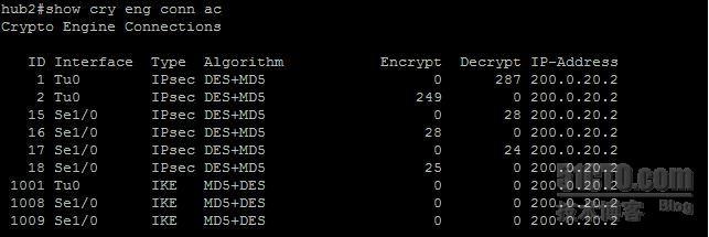 【网络系列六】cisco“双center单云”和“双center双云”冗余设计Dmvpn实例对比浅析_冗余_19