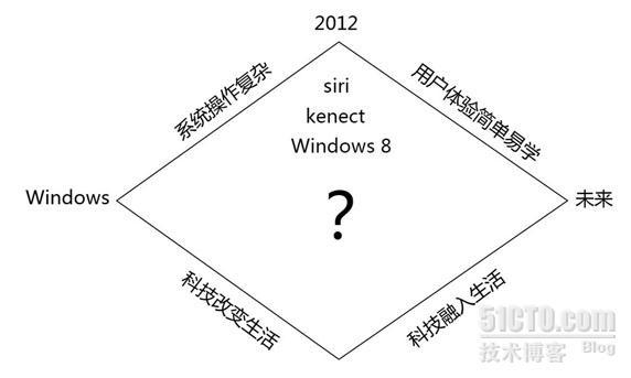 微软2019用户体验浅析之一_微软 2019 愿景 用户体验_03