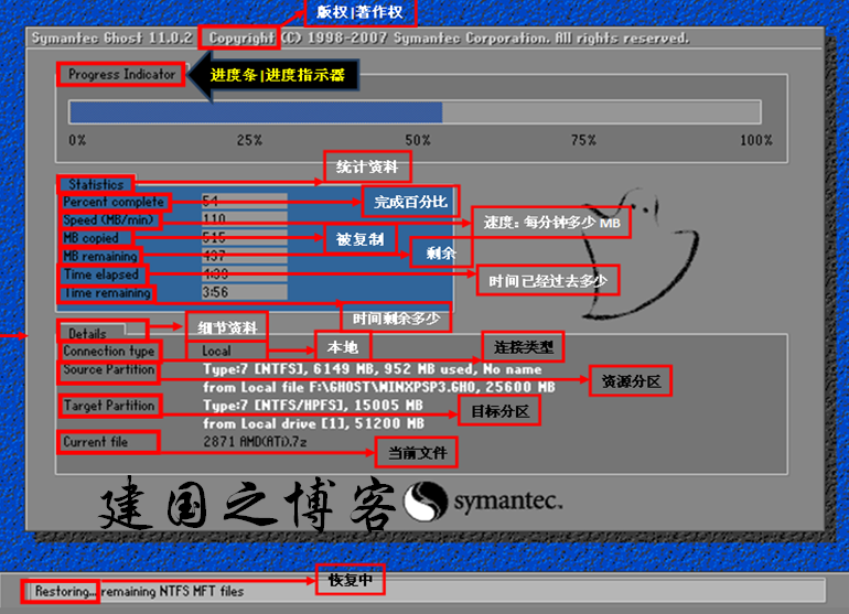 一键Ghost安装系统时出现的相关英文翻译_安装系统