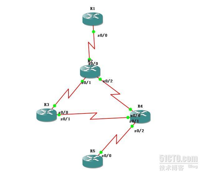 CCNP sla,route-map结合应用实现负载均衡和冗余_route-map