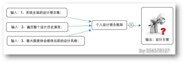 (术)IOS应用的产品设计、交互设计理念断想_设计风格