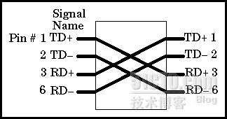 关于双绞线_交换机