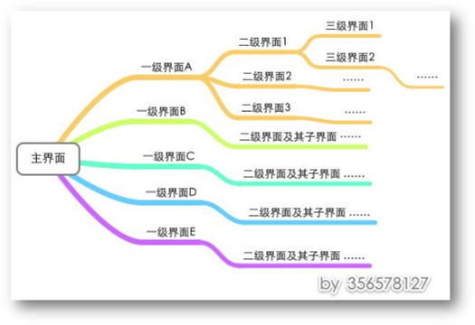 (术)IOS应用的产品设计、交互设计理念断想_设计风格_07