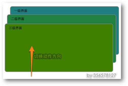 (术)IOS应用的产品设计、交互设计理念断想_设计理念 _09