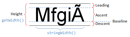 Android字符串进阶之三：字体属性及测量（FontMetrics）_android_05