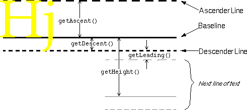 Android字符串进阶之三：字体属性及测量（FontMetrics）_textSize_06