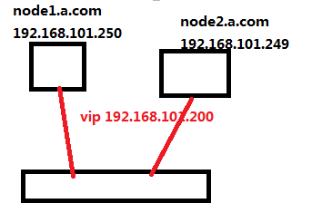 corosync（openais） + mysql+ drbd_corosync  mysql &nbs