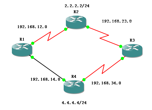 eigrp_lab2  负载均衡_负载均衡