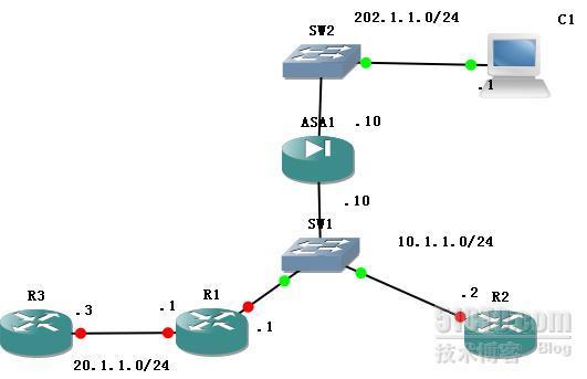 ASA同一接口中转同区域流量测试（ASA 8.42）_asa8.42