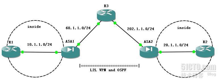 ASA8.0 L2L ××× and OSPF_ASA