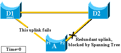 uplinkfast_ bpdu_02