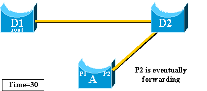 uplinkfast_ bpdu_03