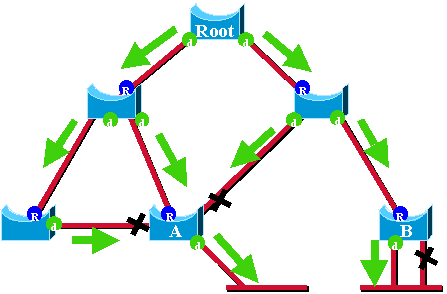 uplinkfast_ bpdu_04