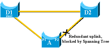 uplinkfast_ stp_05