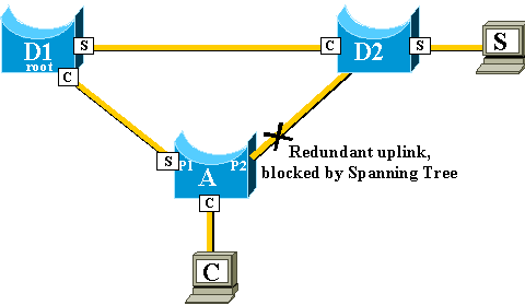 uplinkfast_ bpdu_08