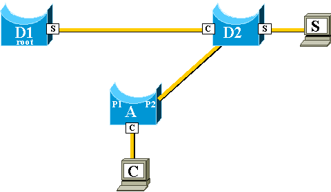 uplinkfast_uplinkfast_09