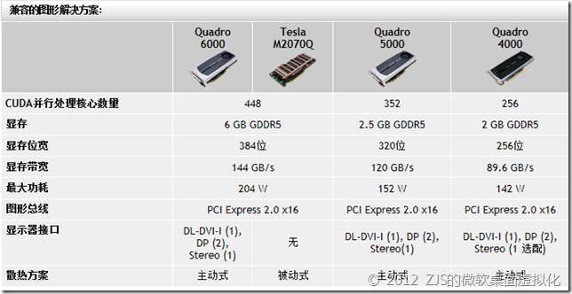 针对RemoteFX的Quadro_Nvidia