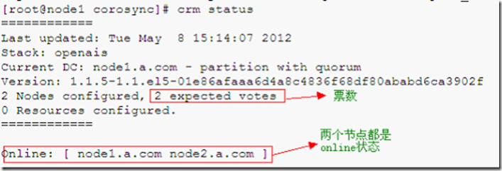 corosync+openais+pacemaker构建高可用性集群_color_14