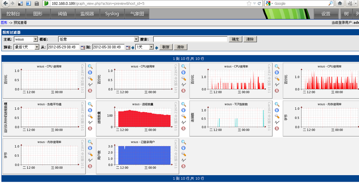 企业应用监控利器-ZABBIX_zabbix_07