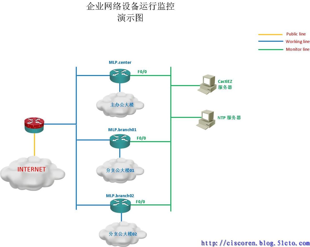 【Security系列三】“知己知彼，百战不殆”——小议企业网络运维管理_运维