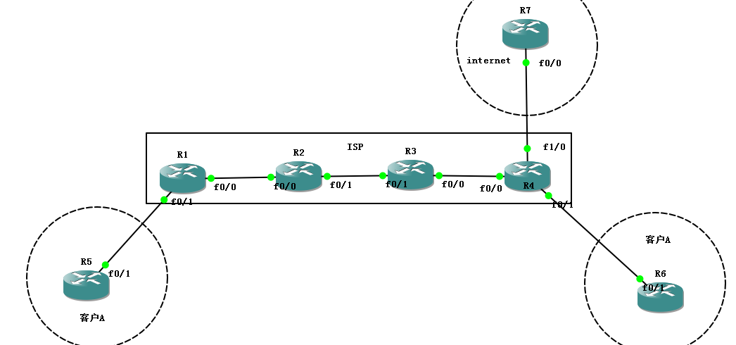 MPLS--通过全局路由表接入因特网（GRE）_MPLS 因特网 LDP