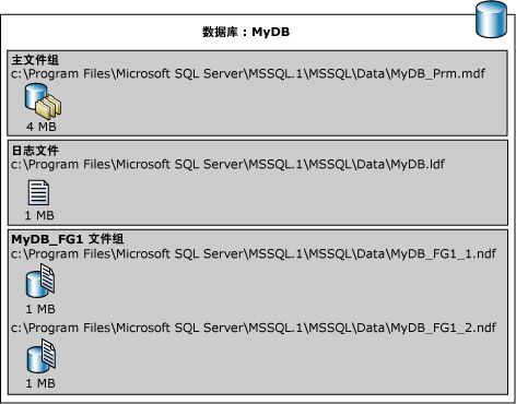 SQL备份与恢复之文件和文件组_SQL备份和恢复文件组_04