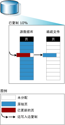 SQL备份与恢复之文件和文件组_SQL备份和恢复文件组_02