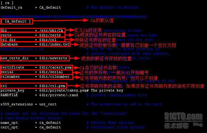 谈谈加密、解密及常见算法，openssl加密及CA数字证书签署的过程_加密_02