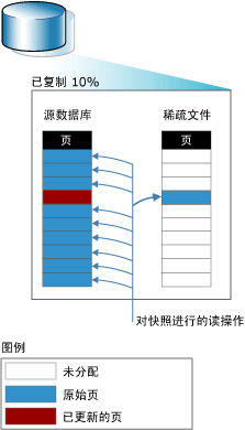 SQL备份与恢复之文件和文件组_SQL备份和恢复文件组_03